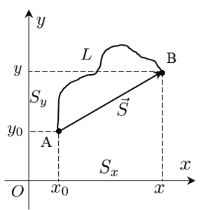  Схематическое изображение вектора перемещения