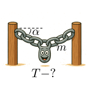 На рисунке схематически изображена цепь, подвешенная за свои концы к вертикальным стенам, и провисает