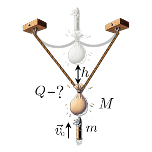 На рисунке в шуточном стиле изображена пуля, пролетающая мешок с песком