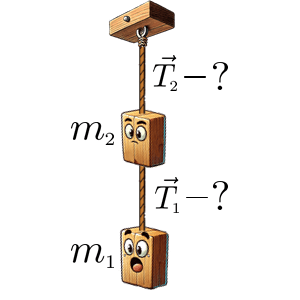 На рисунке в шуточном стиле изображены два бруска, подвешенные за нити к потолку